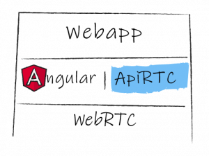 Angular ApiRTC