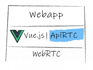ApiRTC WebRTC VueJS