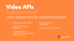 Video APIs - 5 dimensions for a customized and business-specificuser experience